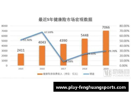 凤凰体育中国前三季度保险业赔付支出同比增长20.1%，增速创近五年新高