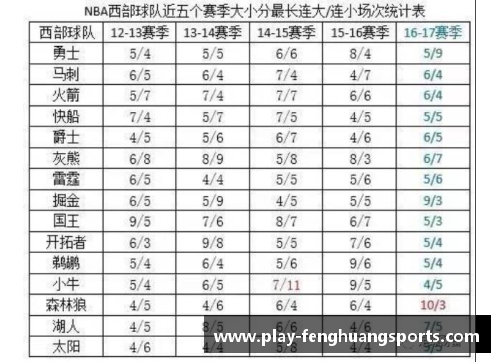 凤凰体育NBA球员脚码变革：挑战传统尺码标准与个性化需求 - 副本