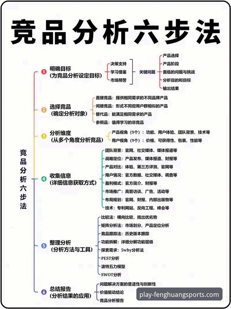 凤凰体育投注服务深度评测：技术架构与竞品对比分析